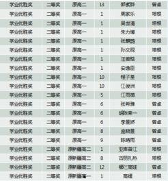 娱乐圈吃瓜小组名单表,揭秘明星幕后故事